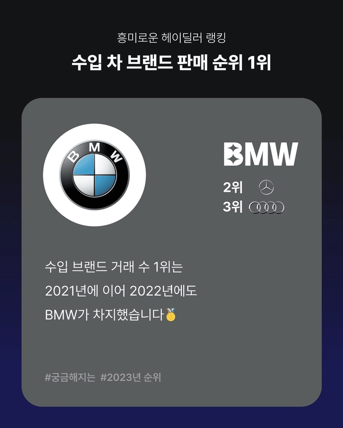 중고차 순위, 중고차 거래, 중고차 시장, 수입 중고차