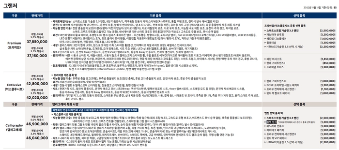 현대 중고차, 그랜저 풀옵션 가격, 신형 그랜저, 제네시스G80 가격, 헤이딜러