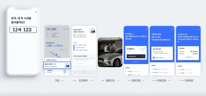 스마트키, 중고차 스마트키 1개, 디지털키, 중고차 시세, 스마트키 분실
