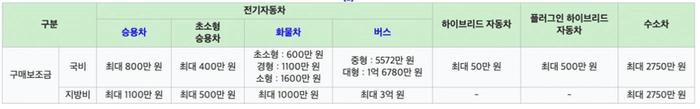 저공해차량, 저공해차량 혜택, 중고차 구매, 저공해차량 확인 방법, 헤이딜러