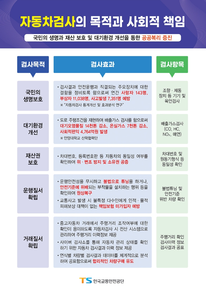 자동차 검사 이유, 자동차 검사 하는 이유, 자동차 정기 검사, 자동차 검사, 자동차 관리법