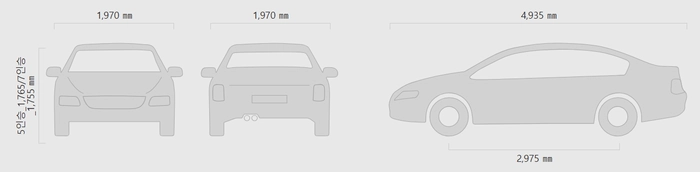 GV70 vs X5, GV70 트렁크, GV70 승차감, BMW X5 실내, X5 제원