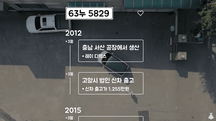 훼사원, 중고차 구매, 중고차 숨은이력찾기, 중고차 사이트, 헤이딜러
