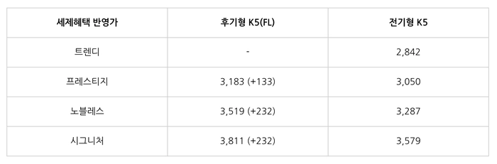 K5 하이브리드, 더 뉴 K5, 기아 K5, 기아 신형, 신형 K5