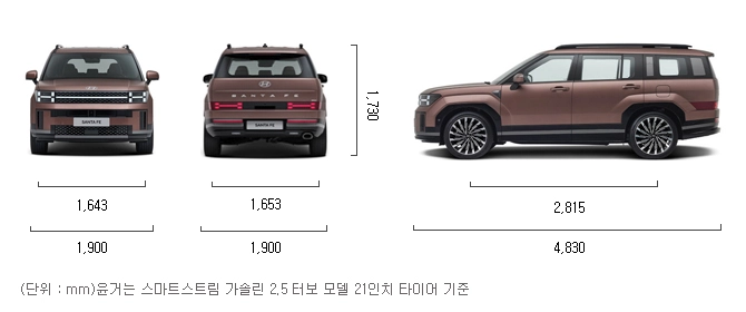 쏘렌토 하이브리드 싼타페 하이브리드, 신형 쏘렌토 하이브리드, 쏘렌토 하이브리드 연비, 싼타페 하이브리드 연비, 신형 싼타페 하이브리드 가격