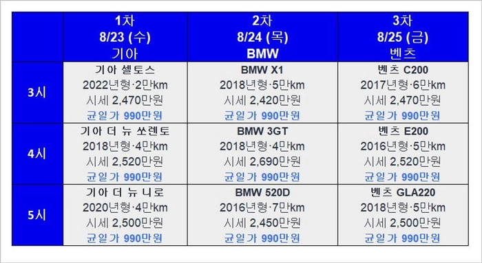 헤이딜러 990만원, 중고차 숨은 이력 찾기, 벤츠 중고차, 기아 중고차, BMW 중고차, 모트라인