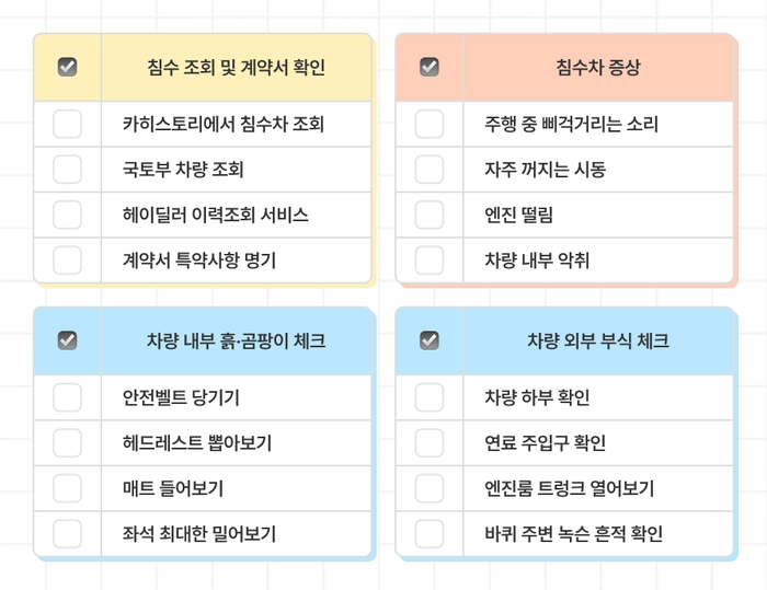 침수차 확인 체크리스트, 침수 조회 및 계약서 확인, 침수차 증상 확인, 차량 내부 흙, 곰팡이 체크, 차량 외부 부식 체크하기 등
