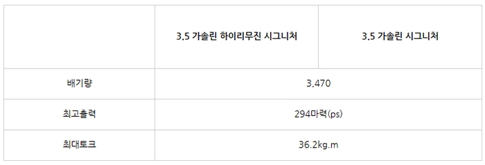 기아 카니발 하이리무진, 카니발 하이리무진 7인승, 카니발 하이리무진 실내, 카니발 하이리무진 가격, 4세대 신형 카니발