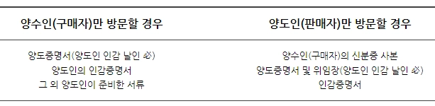 자동차 명의이전, 차량 명의이전, 차량 명의이전 서류, 중고차 판매, 중고차 시세