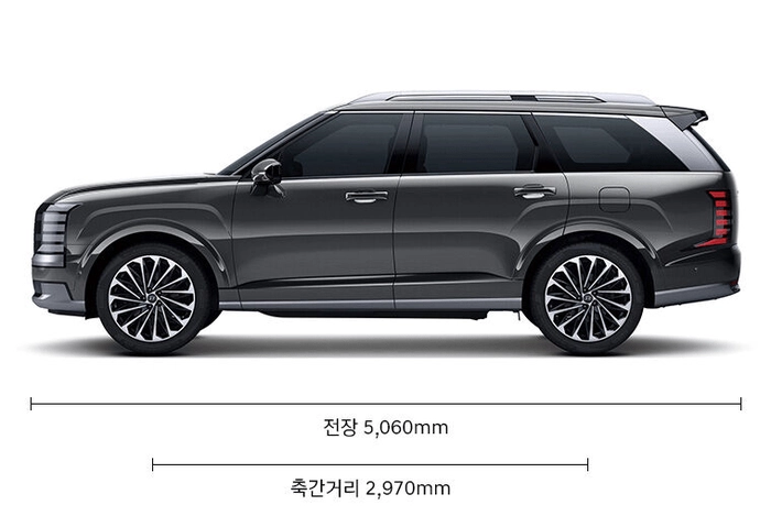 싼타페 팰리세이드 크기 비교, 팰리세이드 전장 길이
