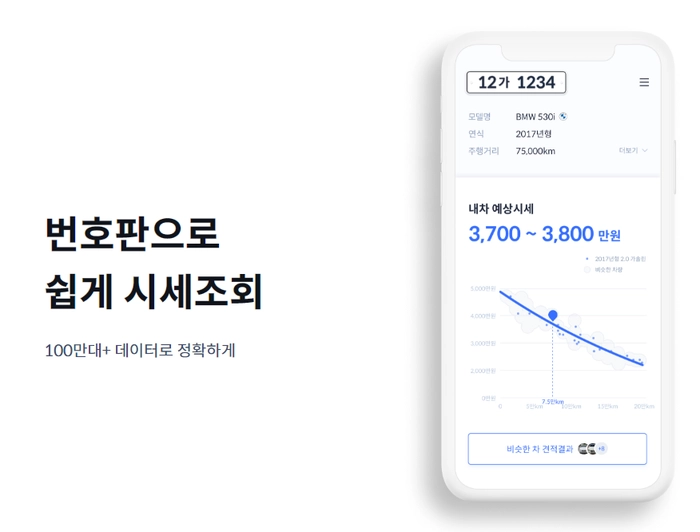 중고차 교환, 대차, 중고차 딜러, 중고차 시세, 헤이딜러