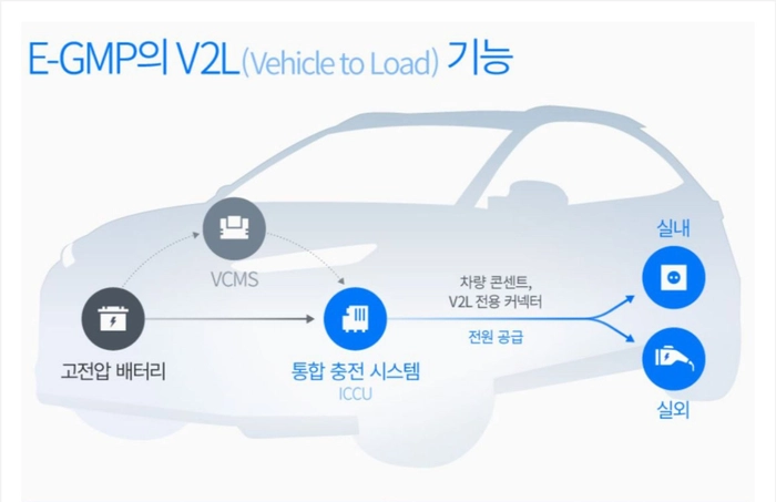 전기자동차, 전기차 소모품, 전기차 소모품 비용, 전기차 배터리, 헤이딜러