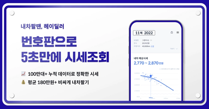 내차팔땐, 헤이딜러 번호판으로 5초만에 시세조회. 100만대+ 누적 데이터로 정확한 시세. 평균 180만원+비싸게 내차팔기
