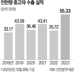 중고차 수출 사기, 중고차 수출 딜러, 중고차 수출 시세, 대포차 사기, 중고차 수출 판매