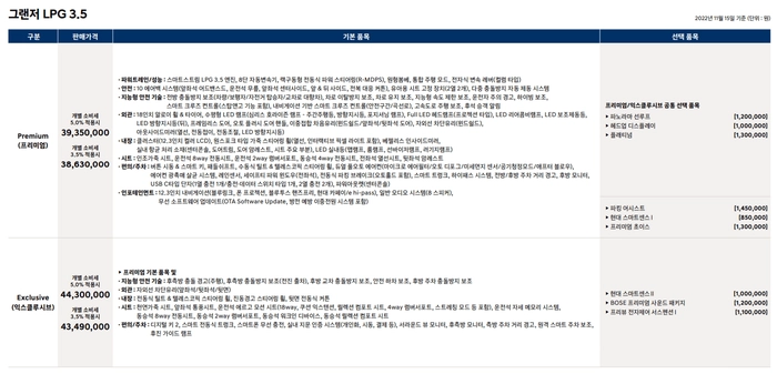 현대 중고차, 그랜저 풀옵션 가격, 신형 그랜저, 제네시스G80 가격, 헤이딜러