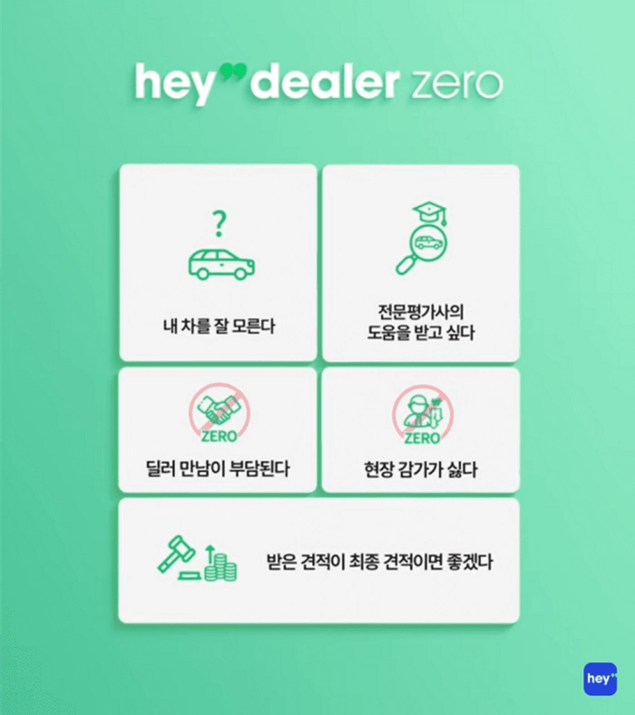 헤이딜러 제로. 내 차를 잘 모른다. 전문평가사의 도움을 받고 싶다. 딜러 만남이 부담된다. 현장 감가가 싫다. 받은 견적이 최종 견적이면 좋겠다.