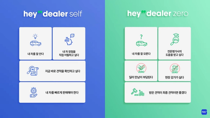 차량 관리 어플 추천, 차량 관리 어플, 자동차 관리 어플, 헤이딜러