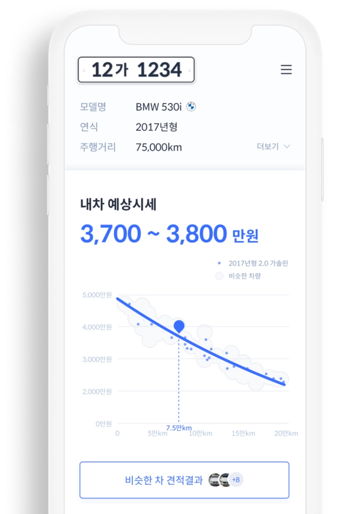헤이딜러 중고차 시세 조회