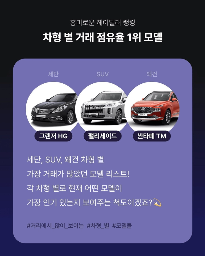 중고차 순위, 중고차 거래, 중고차 시장, 수입 중고차