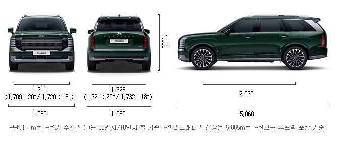 팰리세이드 쏘렌토, 팰리세이드 하이브리드 제원, 팰리세이드 하이브리드 연비, 쏘렌토 하이브리드 연비, 쏘렌토 하이브리드 단점