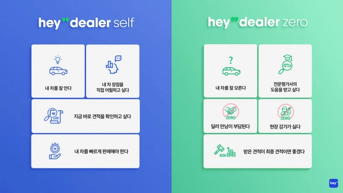 헤이딜러 중고차 판매 방법 비교
헤이딜러 셀프: 내 차를 잘 안다, 내 차 장점을 직접 어필하고 싶다, 지금 바로 견적을 확인하고 싶다, 내 차를 빠르게 판매해야 한다.
헤이딜러 제로: 내 차를 잘 모른다, 전문평가사의 도움을 받고 싶다, 딜러 만남이 부담된다, 현장 감가가 싫다, 받은 견적이 최종 견적이면 좋겠다