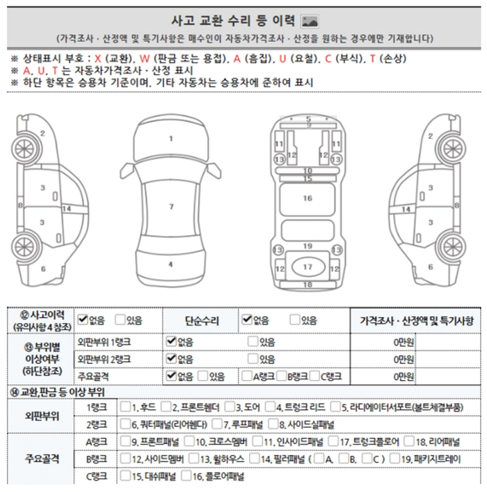 자동차 성능 기록부, 자동차 검사, 사고 이력 조회, 중고차 구매, 헤이딜러
