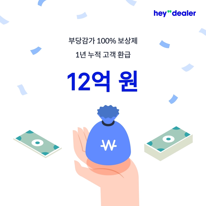 헤이딜러, 부당감가, 부당감가 보상제, 중고차 감가, 자동차 감가