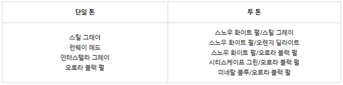 기아 니로 ev, 기아 니로 ev 가격, 기아 니로 ev 프레스티지, 기아 니로 ev 노블레스, 기아 니로 하이브리드
