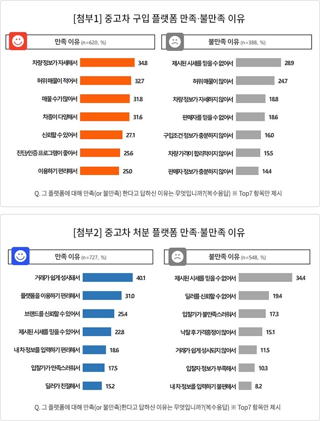 중고차 체크리스트, 내차 팔기, 중고차 가격, 중고차 판매, 중고차 처분