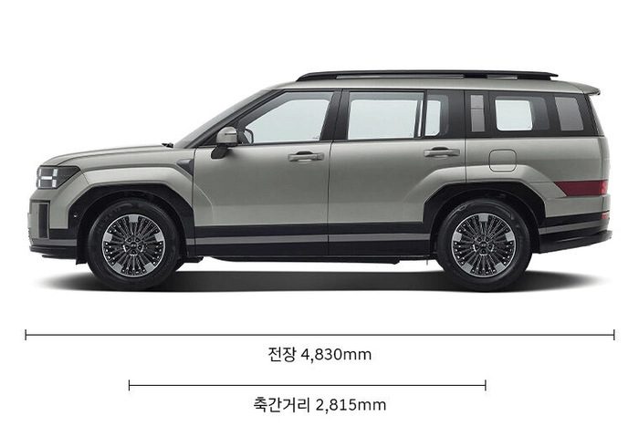 싼타페 팰리세이드 크기 비교, 싼타페 전장 길이