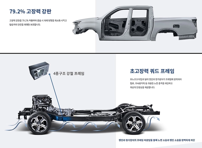 2026 무쏘 스포츠, 무쏘 스포츠, 렉스턴 스포츠, 픽업트럭, KGM