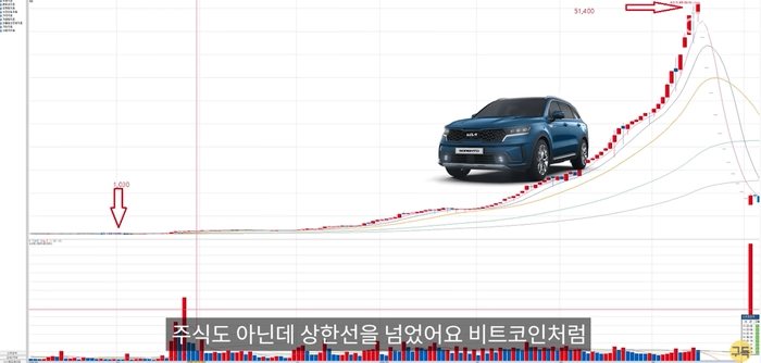 중고차 가격, 중고차 사이트, 헤이딜러, 차테크, 재테크 종류