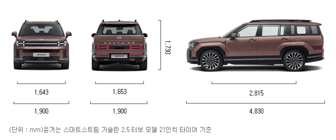 그랑 콜레오스 싼타페, 그랑 콜레오스 하이브리드 연비, 그랑 콜레오스 하이브리드 가격, 싼타페 하이브리드 연비, 싼타페 하이브리드 가격
