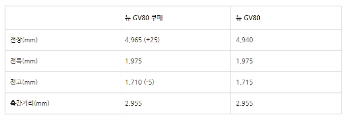 GV80 쿠페, 제네시스 GV80, 쿠페형 SUV, 콘셉트 카, SUV