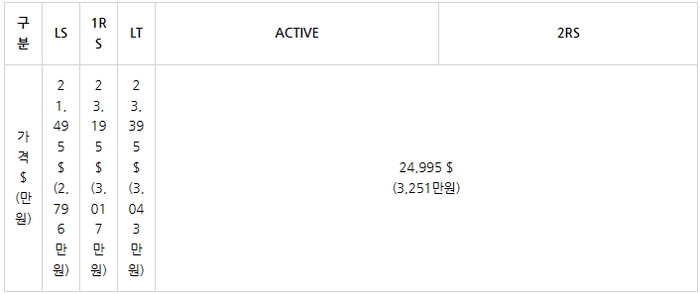 쉐보레 트랙스, 쉐보레 트랙스 가격, 쉐보레 트랙스 신형, 트랙스 풀체인지