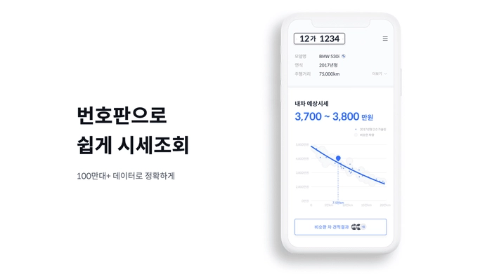 중고차 판매, 중고차 시세, 중고차 매매, 중고차 사이트, 헤이딜러