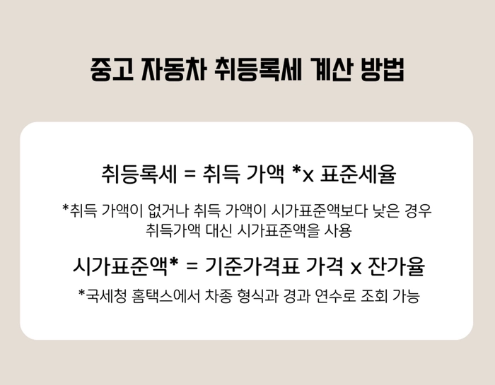 중고차 취등록세 계산 방법, 중고차 취등록세, 중고차 취득세, 중고차 시가표준액