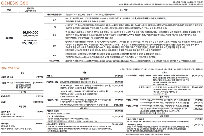 현대 중고차, 그랜저 풀옵션 가격, 신형 그랜저, 제네시스G80 가격, 헤이딜러