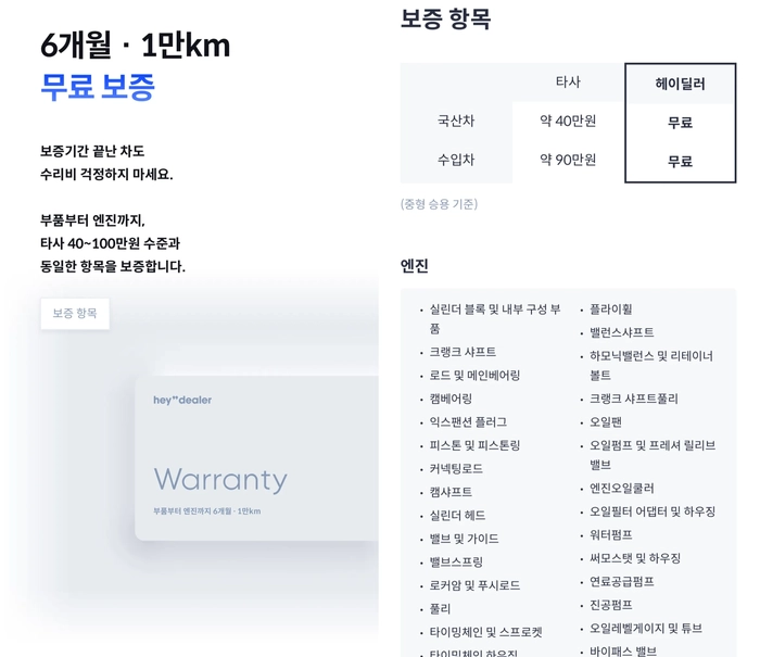 중고차 구매, 중고차 거래, 중고차 구매 후 하자, 중고차 구매하기, 중고차 구매 취소
