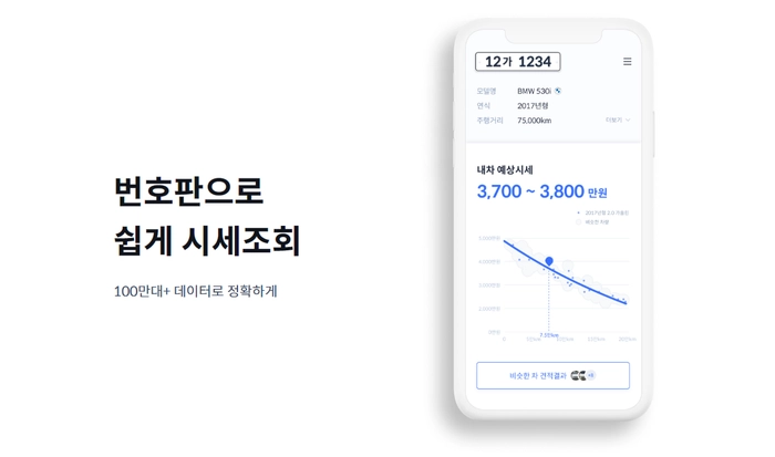 헤이딜러 번호판으로 쉽게 시세조회. 100만대+ 데이터로 정확하게