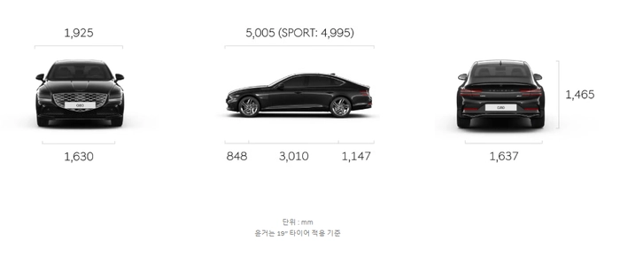 G80 5시리즈, BMW 5시리즈 연비, BMW 5시리즈 실내, 제네시스 G80 실내, G80 전장