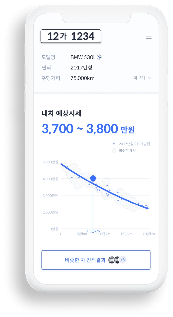 중고차 매매, 삼박자, 풀옵션, 무사고, 자동차 용어