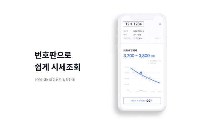 중고차 주행거리, 중고차 키로수, 중고차 시세, 중고차 시세조회, 헤이딜러
