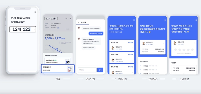 중고차 시장 분석, 2022년 중고차, 중고차 시세 하락, 중고차 가격 시세, 2022년 12월 중고차 시세 분석