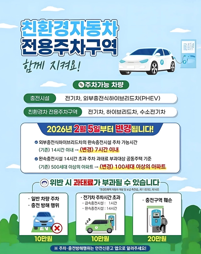 플러그인 하이브리드, PHEV, EV, 충전, 플하