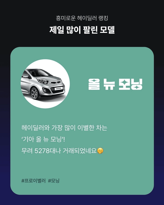 중고차 순위, 중고차 거래, 중고차 시장, 수입 중고차