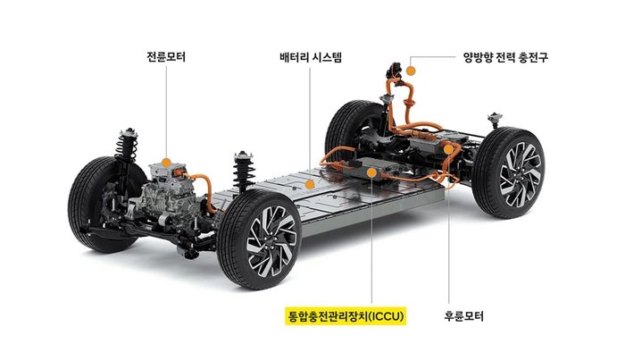 ICCU, 전기차 결함, 전기차 오류, 리콜, 전기차