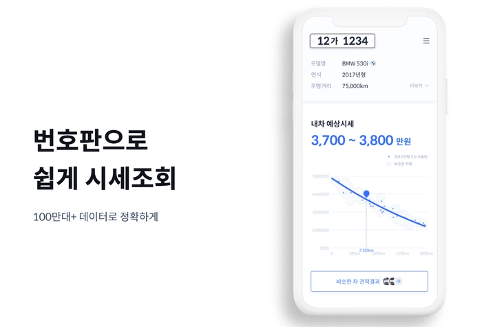 중고차 구매, 중고차 거래, 중고차 구매 후 하자, 중고차 구매하기, 중고차 구매 취소