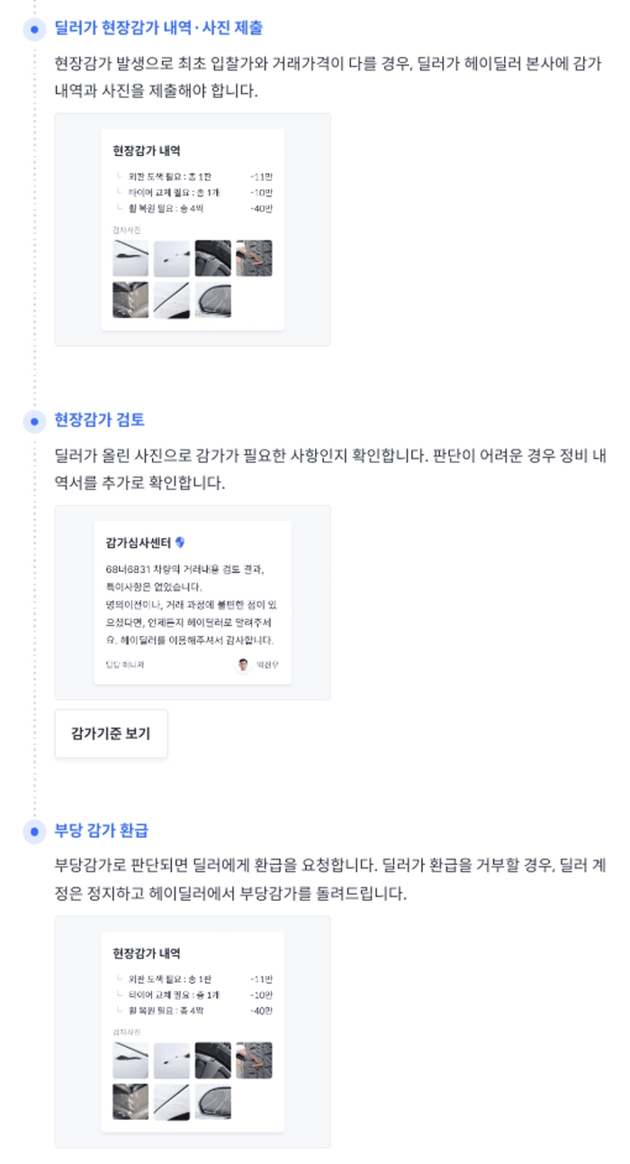 중고차 가격, 중고차 시세, 기아 스포티지, 현대 아반떼, 헤이딜러