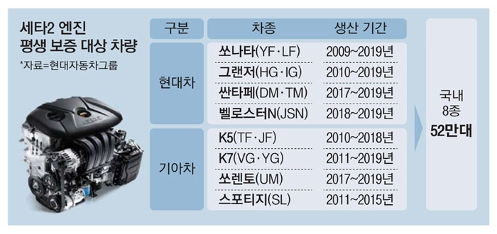 자동차 부품, 엔진오일 점검, 중고차 구매, 자동차 정비, 헤이딜러